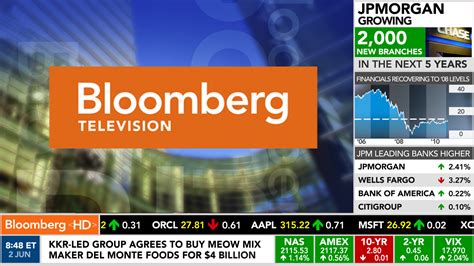 bloomberg tv channels